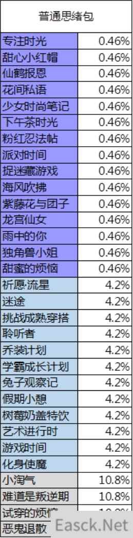 胡桃日记抽奖活动概率一览表