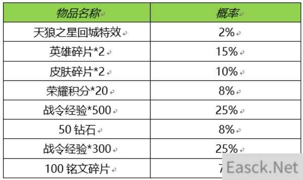 王者荣耀天狼之星回城宝箱概率一览