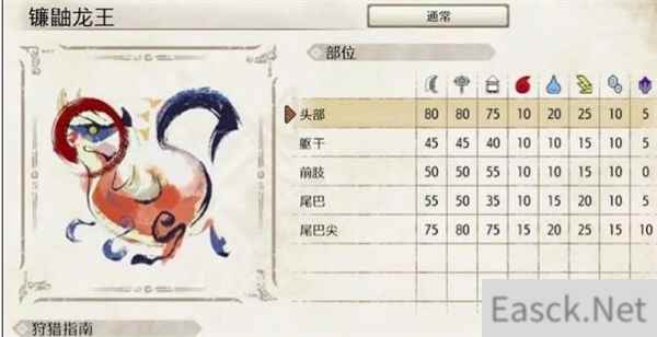 怪物猎人崛起镰鼬龙王打法教学