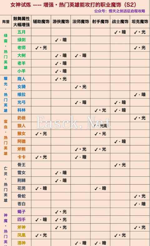 《剑与远征：启程》女神试炼玩法介绍