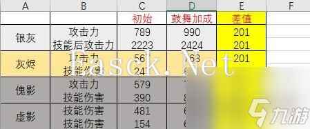 明日方舟WD？明日方舟内容分享