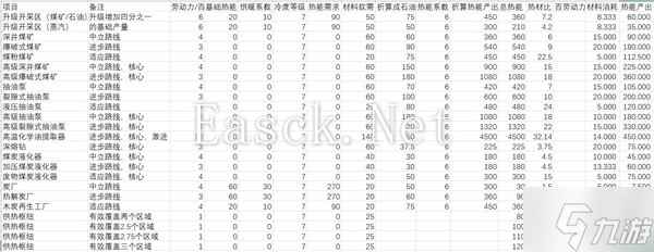 《冰汽时代2》资源转化收益分享 资源转化能有多少产出