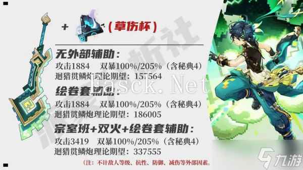 原神基尼奇适合带攻击杯还是草伤杯 基尼奇攻击杯和草伤杯怎么选[多图]