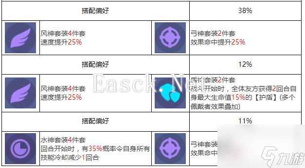 众神派对耶梦加得雅格角色图鉴