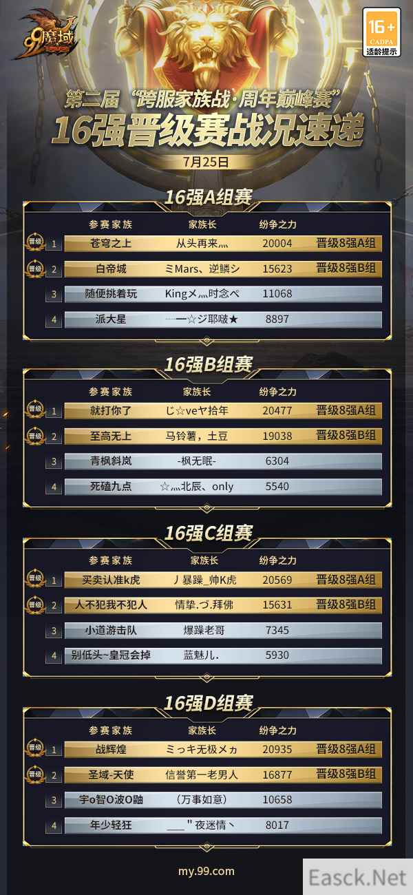 《魔域》跨服家族战8强出炉!凯诺克斯“赤龙”战椅助力巅峰之战
