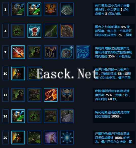 新版巫医纳兹波解析:四套主流天赋推荐