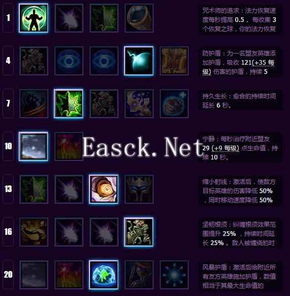 玛法里奥天赋加点攻略:全能辅助森林之王