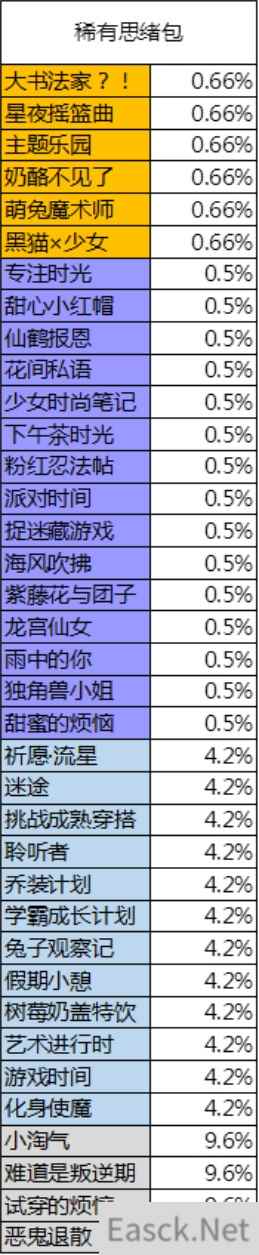 胡桃日记抽奖活动概率一览表