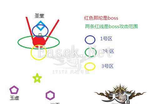 光刃职业进阶攻略 副本中的生存指南