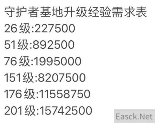 坎公骑冠剑守护者基地升级攻略