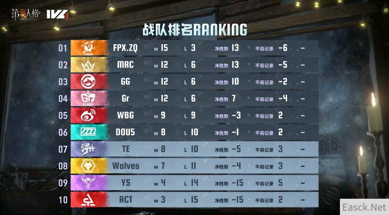 不掩锋芒!DOU5战队力抗强敌斩获季后赛最终门票