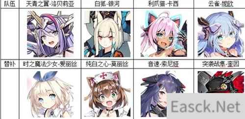 机动战姬聚变最强阵容2021一览