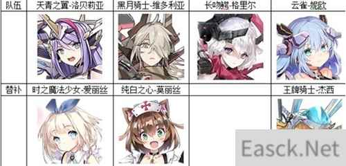 机动战姬聚变最强阵容2021一览