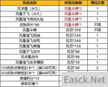 王者荣耀凤求凰抽奖概率一览表