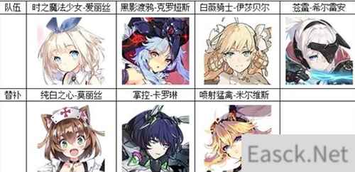 机动战姬聚变最强阵容2021一览