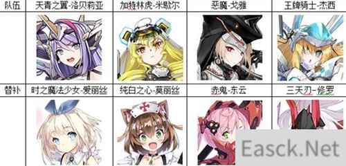 机动战姬聚变最强阵容2021一览