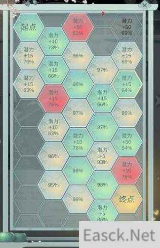 江湖悠悠突破丹获得使用攻略