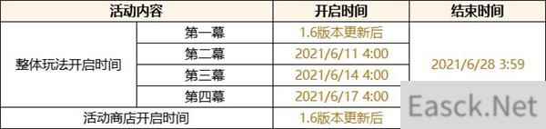 原神盛夏海岛大冒险参与及结束时间一览