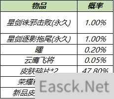 《王者荣耀》李逍遥击败拖尾特效获取方法
