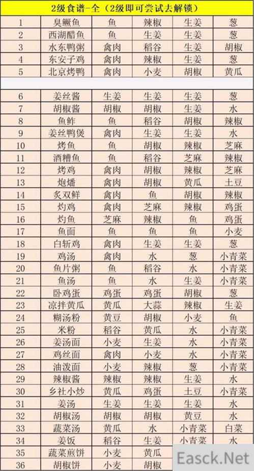 江湖悠悠1级2级3级食谱全汇总