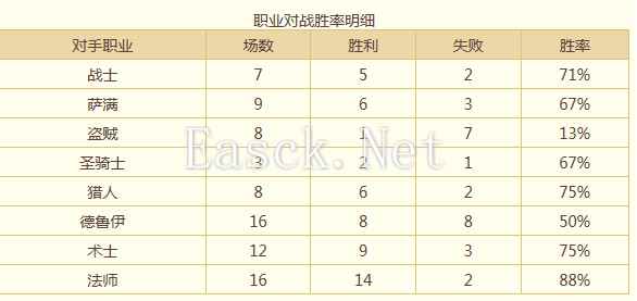 新手教程 教你快速从年轻骑士到传说