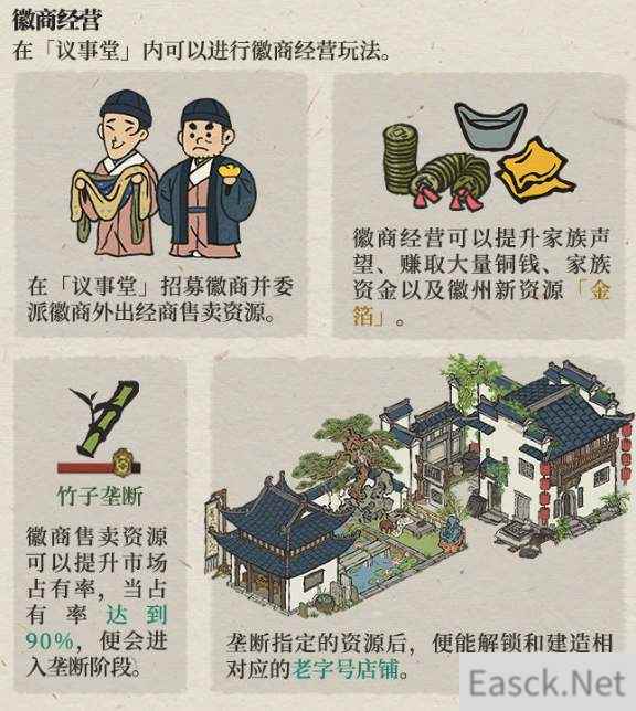 江南百景图徽商高收益玩法攻略