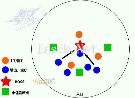 天谕艾德-3000型怎么打?BOSS攻略与站位图解