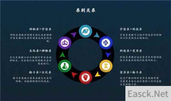 漫威超级战争克制关系一览