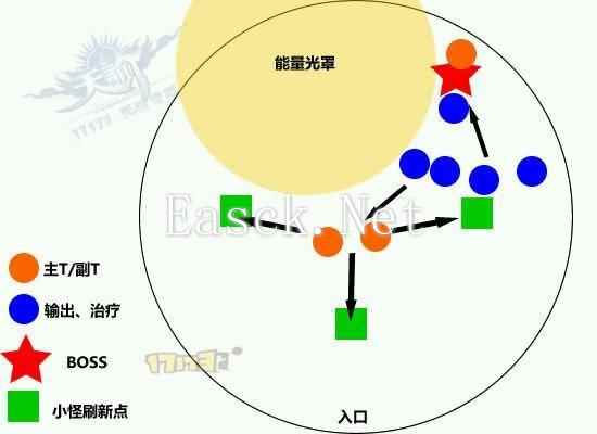 天谕艾德-3000型怎么打?BOSS攻略与站位图解