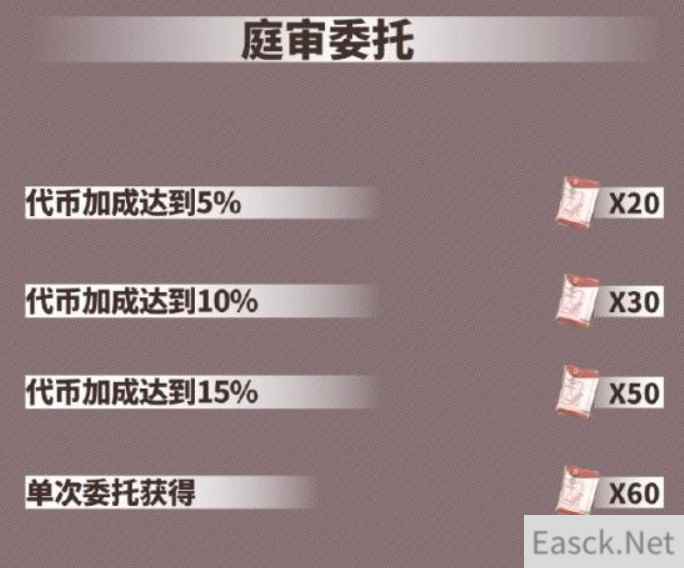 未定事件簿陆景和探险服装获取方式