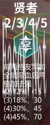 云顶之弈手游S11贤者羁绊效果一览