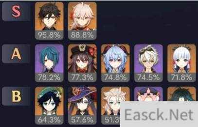 原神深渊12层阵容选择攻略