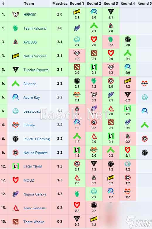《dota2》PGL瓦拉几亚S2冠军介绍