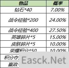 王者荣耀战令二期返场规则一览