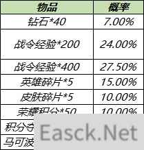 王者荣耀马可波罗暗影游猎礼包保底次数一览