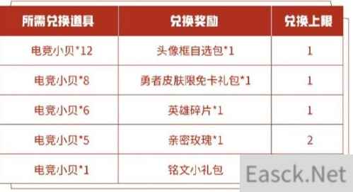 王者荣耀电竞小贝获得攻略