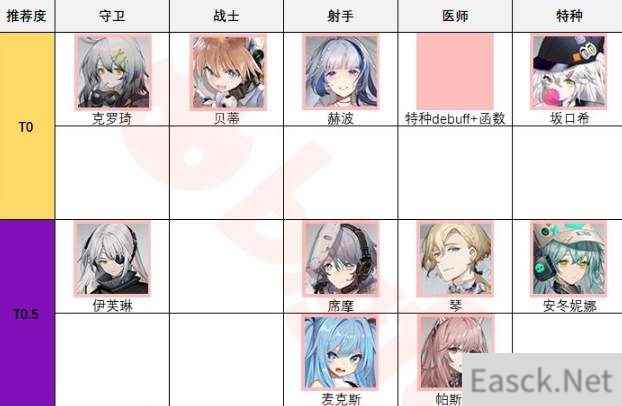 少前云图计划2021强度节奏榜一览