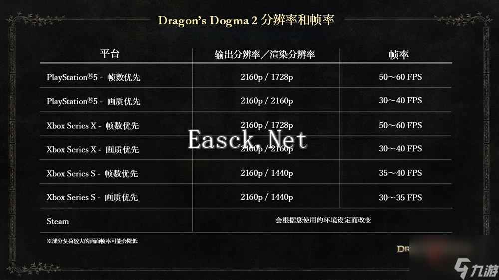 《龙之信条2》推出新补丁 玩家可选画质或帧数优先模式