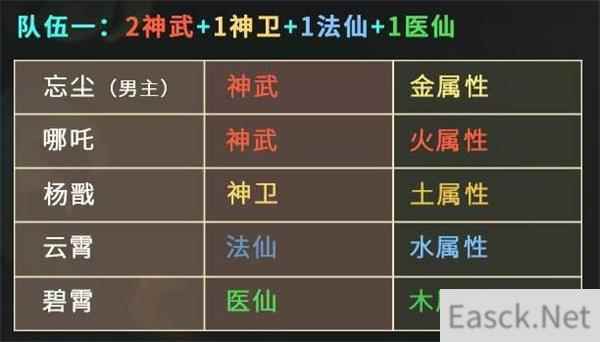仙弈传说最强阵容搭配攻略