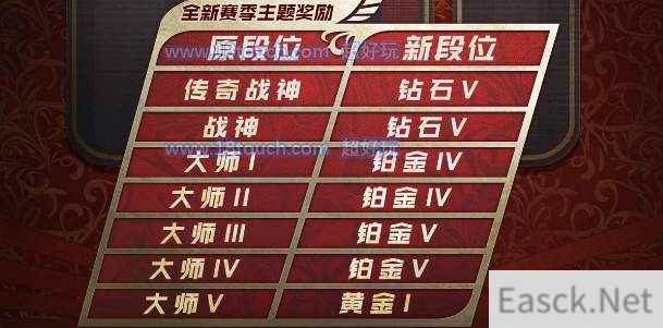 使命召唤手游s6赛季排位奖励一览