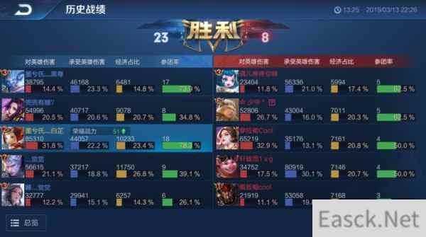 王者荣耀金银牌判定标准2021一览