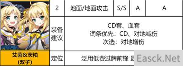 异界事务所SSR节奏榜2021一览