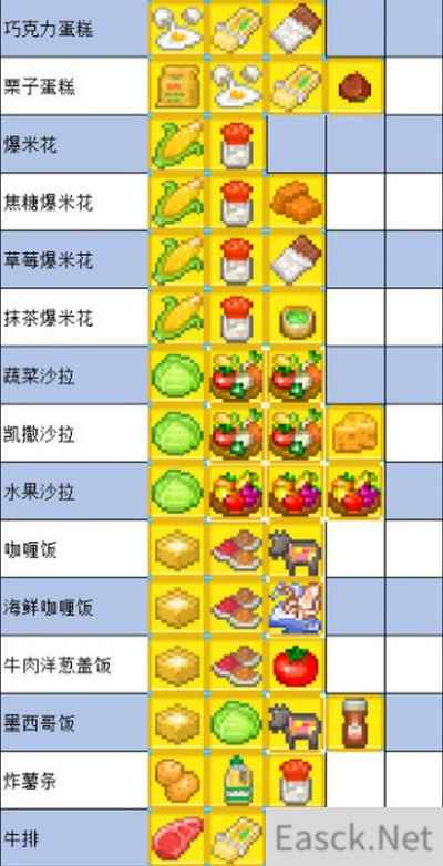 夏日水上乐园物语食谱配方最新2021一览