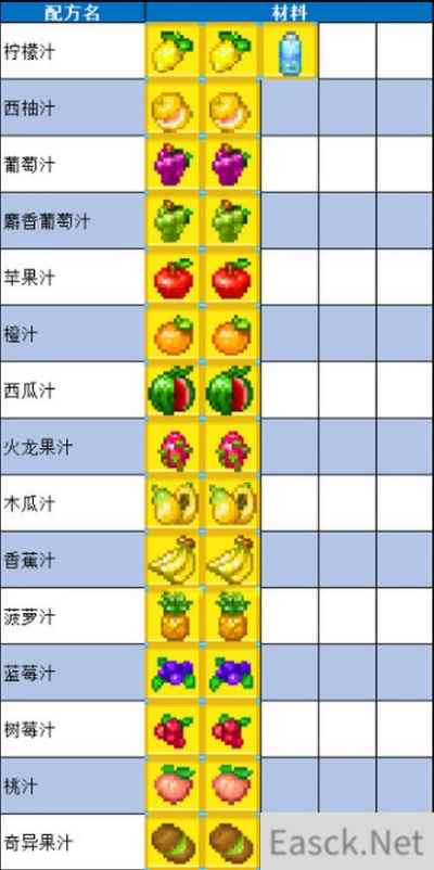 夏日水上乐园物语食谱配方最新2021一览