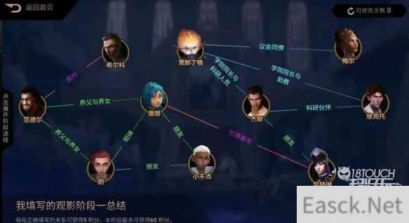 英雄联盟双城之战人物关系一览