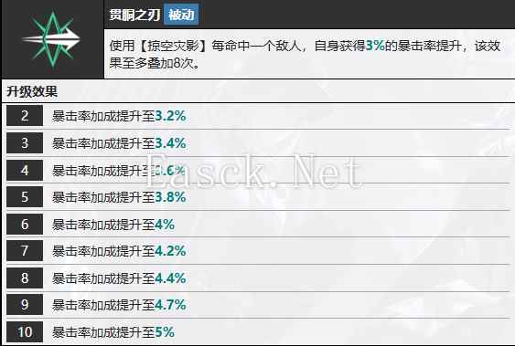 《无期迷途》曼缇斯技能介绍