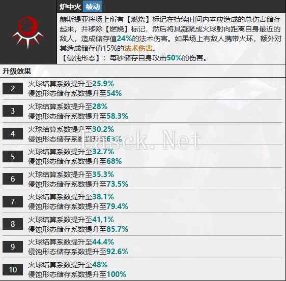 《无期迷途》赫斯提亚技能介绍