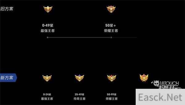 王者荣耀传奇王者段位星星数一览