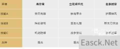 文明与征服日本阵营搭配一览