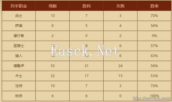 老夫还有更多奶 改良版传说宇宙术分享